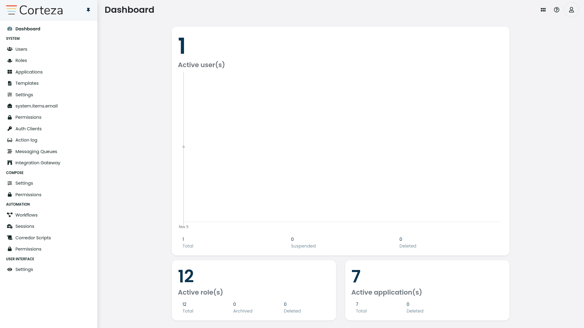 webapp admin dashboard