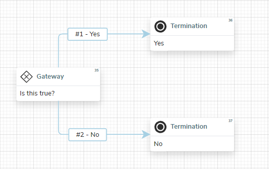 workflow style label gateway