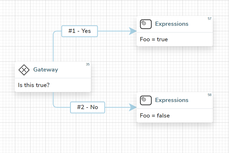 workflow style simple gateway